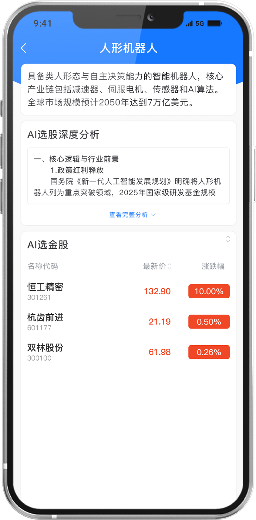 AI选金股